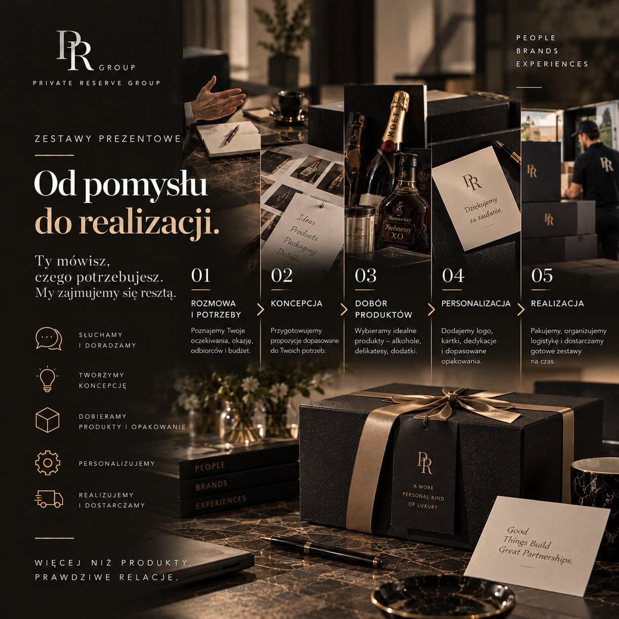 Zestawy prezentowe od pomysłu do realizacji: rozmowa, koncepcja, dobór produktów, personalizacja i dostawa.